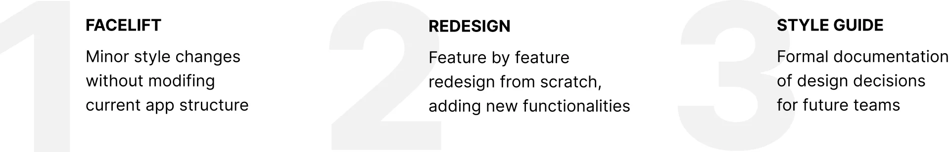 Three-phase roadmap: facelift, redesign, style guide