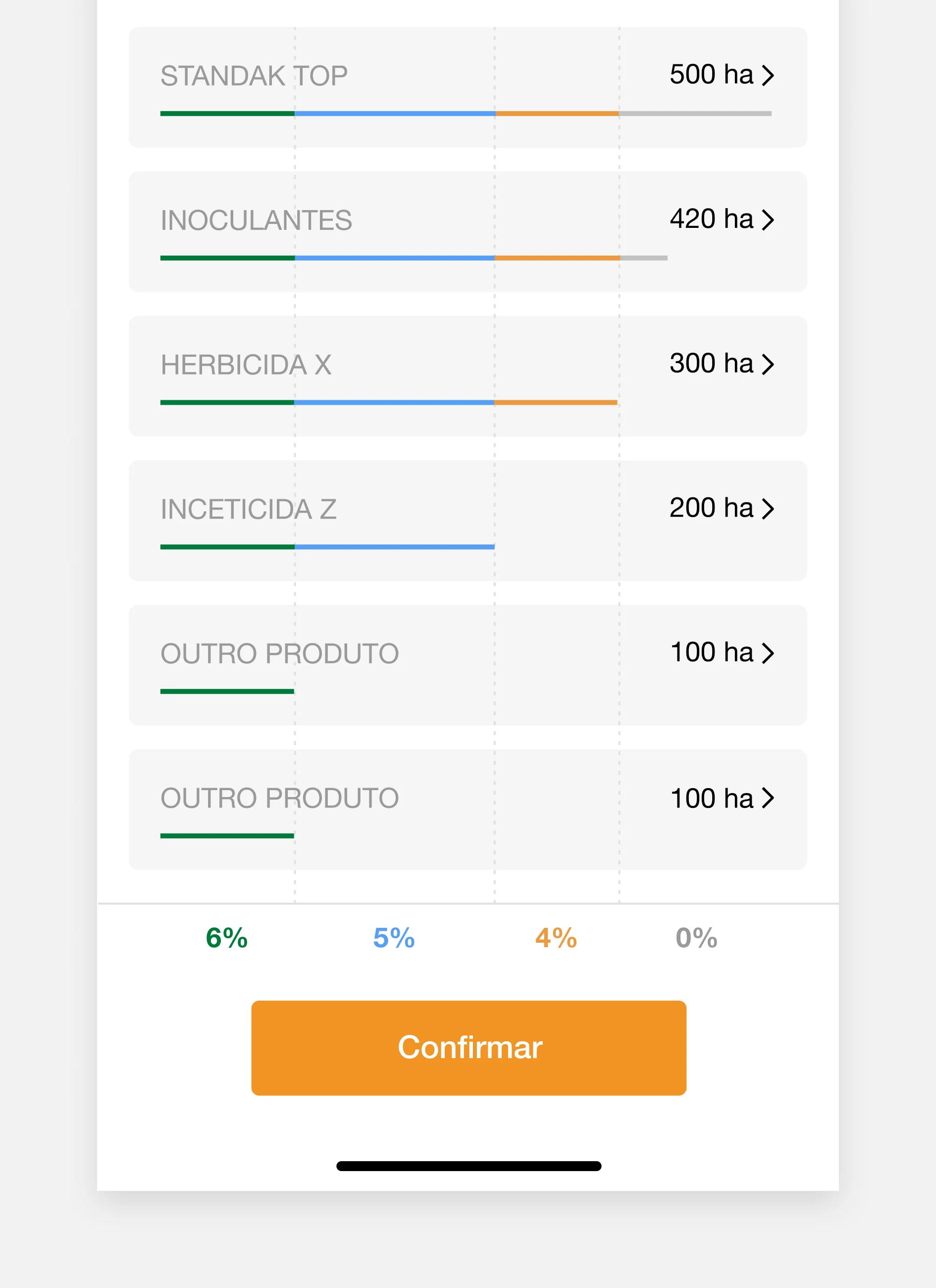 Dosage calculator working out the product volume for a given area